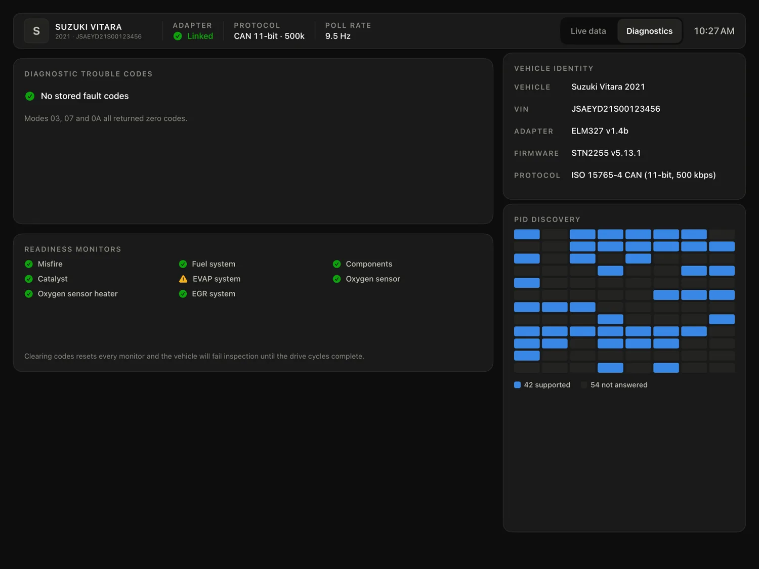 Manifold's diagnostics screen: no stored fault codes, a readiness monitor list with EVAP flagged pending, vehicle identity including VIN and adapter firmware, and a PID discovery grid showing 42 supported and 54 not answered.
