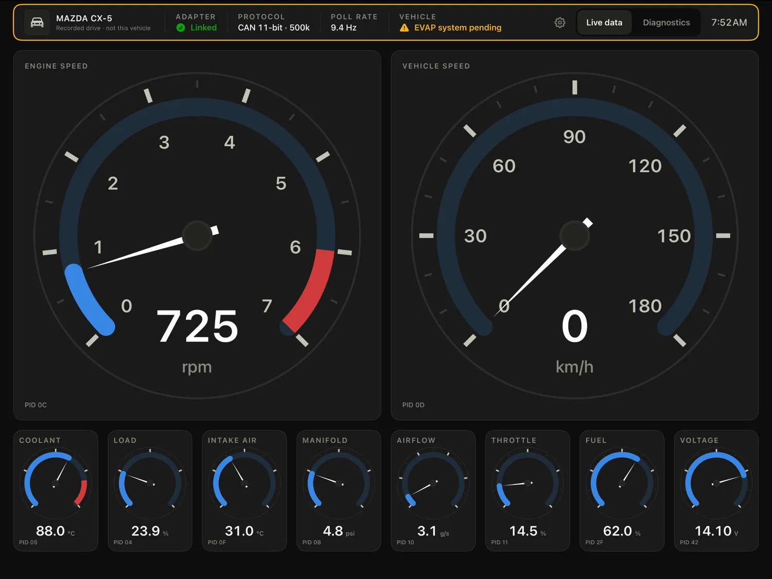 Manifold's live data screen: large engine speed and vehicle speed dials reading 725 rpm and 0 km/h, with eight smaller gauges below for coolant, load, intake air, manifold pressure, airflow, throttle, fuel and voltage.
